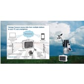 DAVIS VANTAGE CONNECT FOR WIRELESS WEATHER SYSTEMS (3G)