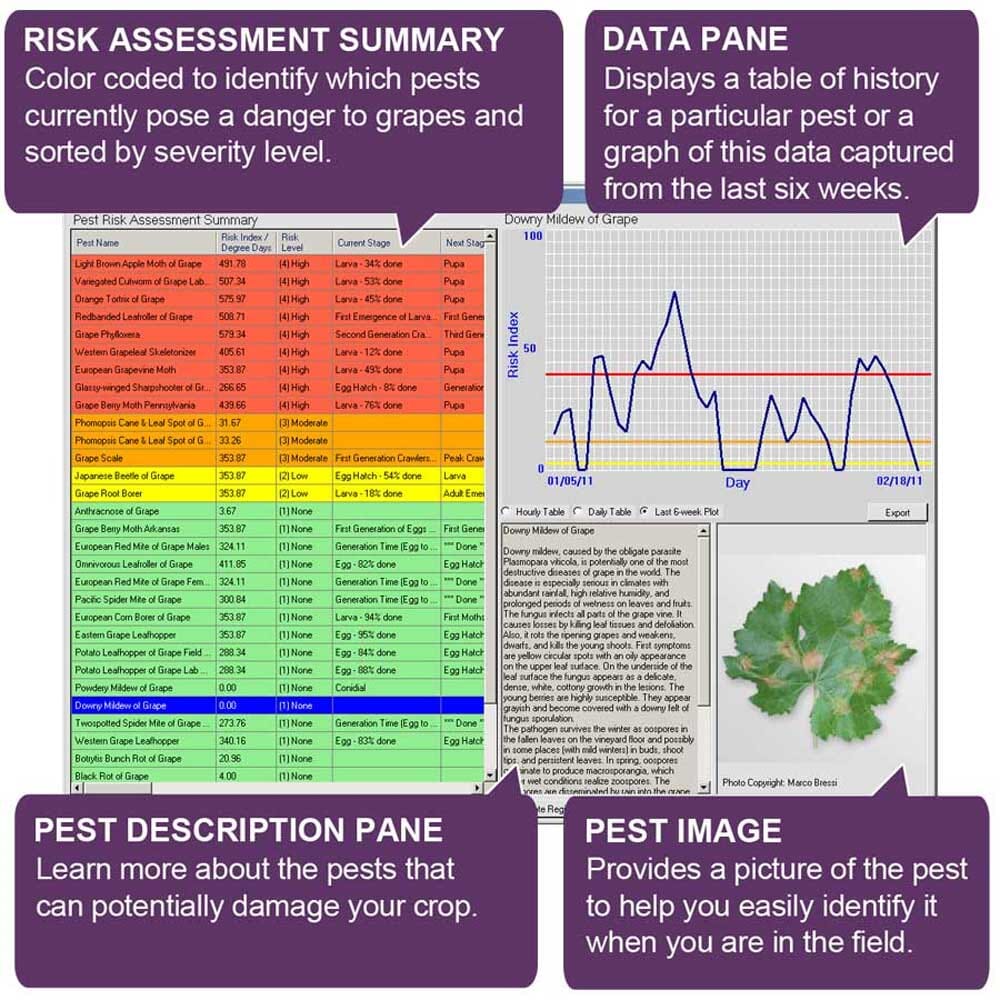 DISCONTINUED: WeatherLink Integrated Pest Management Module for Grapes