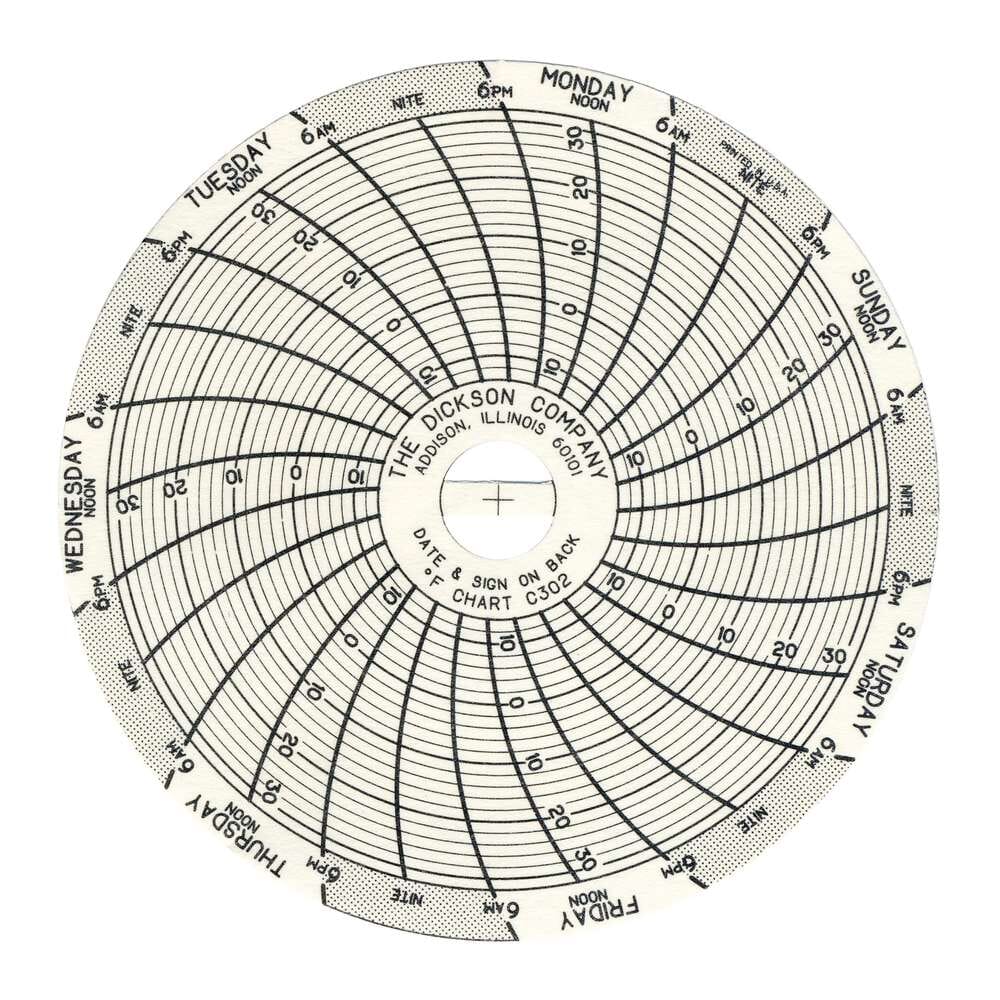 C302 3" (76mm) Chart 7-Day, -14 to 32 F