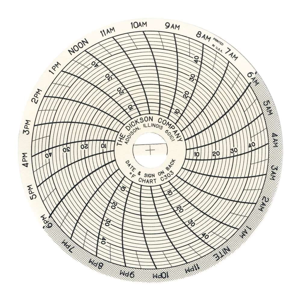 C303 3" (76mm) Chart 24-Hour, 4 to 50 F