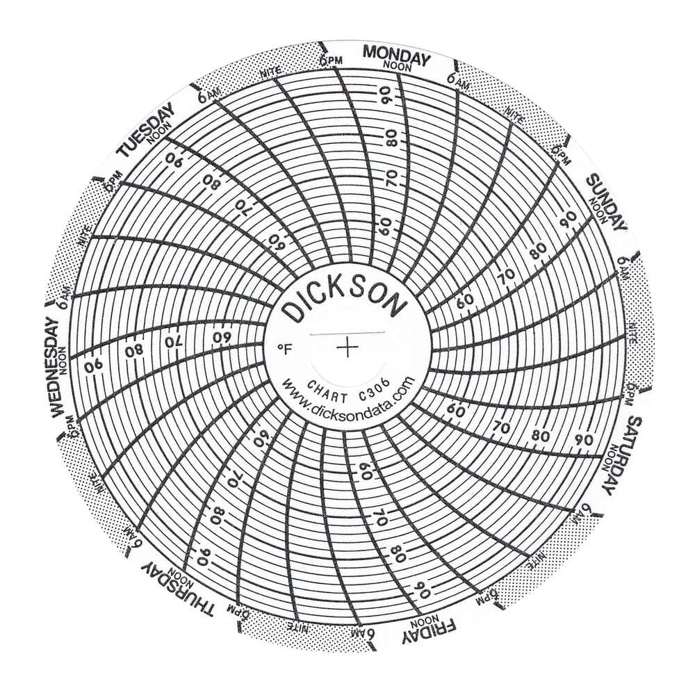 C306 3" (76mm) Chart 7-Day, 50 to 96 F