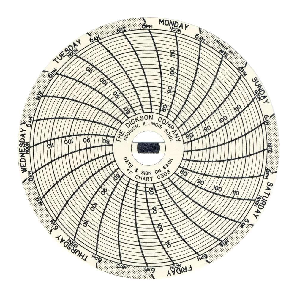 C308 3" (76mm) Chart 7-Day, 76 to 122 F