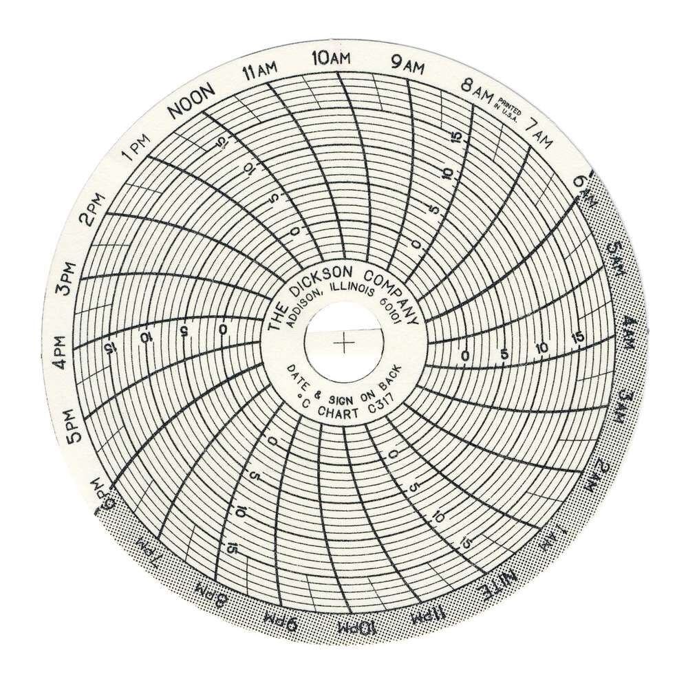 C317 3" (76mm) Chart 24-Hour, -5 to 20 C