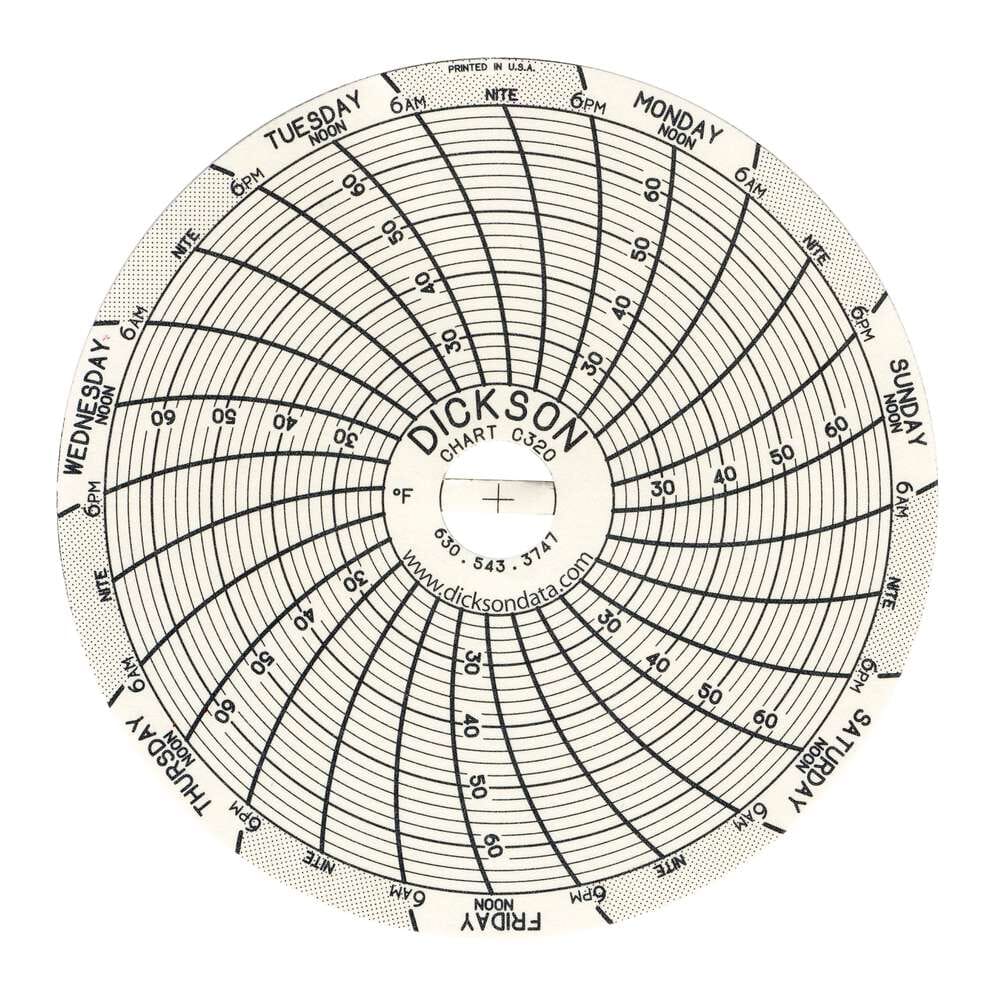 C320 3" (76mm) Chart 7-Day, 22 to 68 F