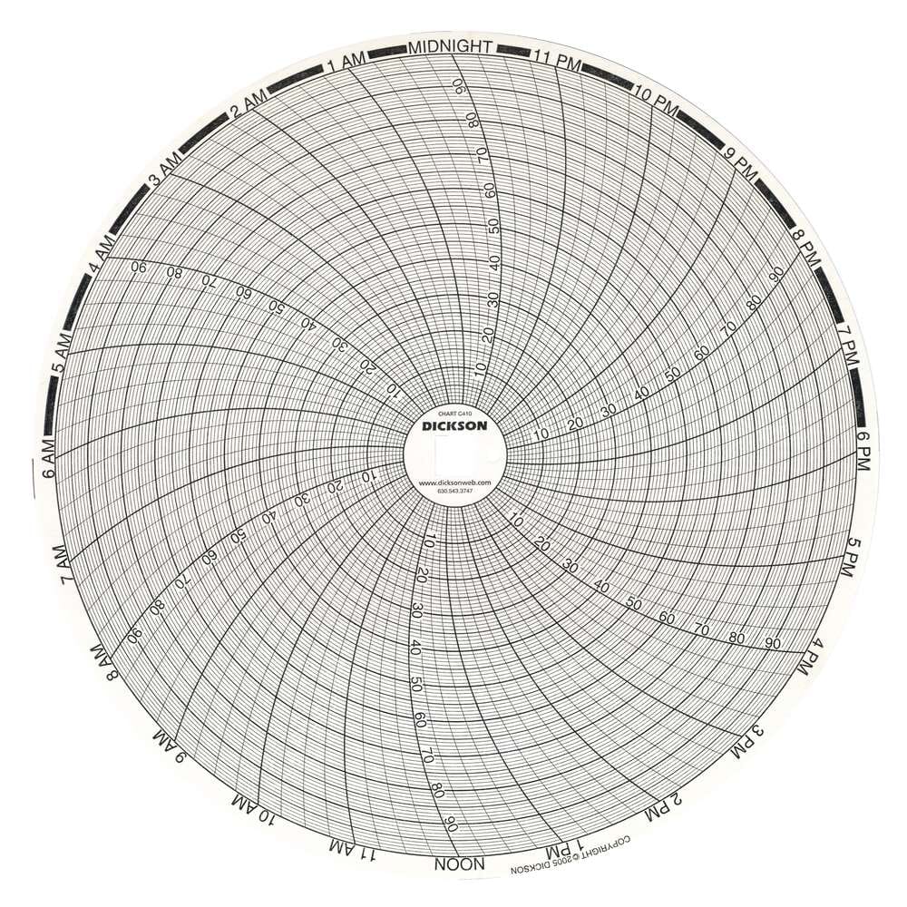 C410 8" (203mm) Chart 24-Hour, 0 to 100