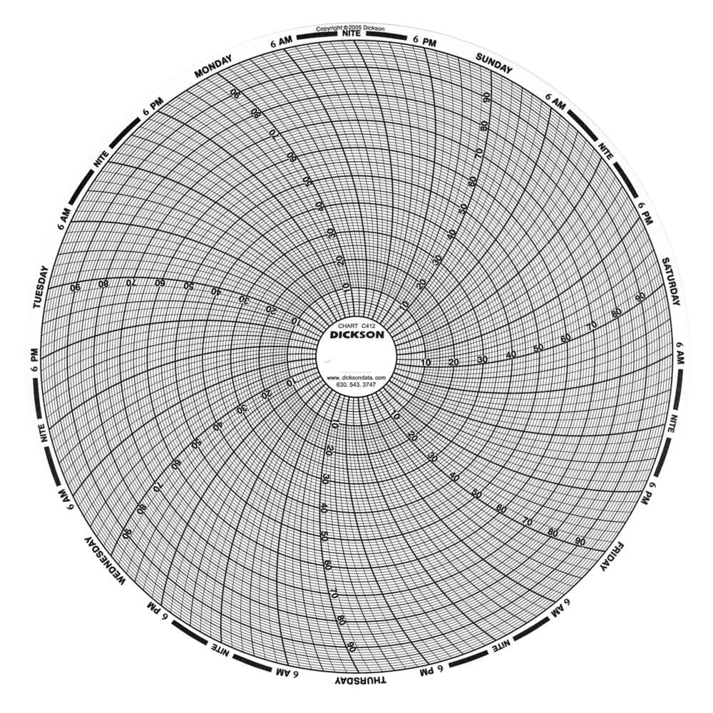C412 8" (203mm) Chart 7-Day, 0 to 100