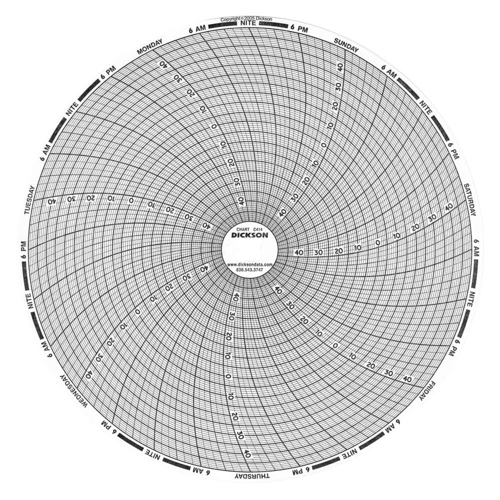 C414 8" (203mm) Chart 7-Day, -50 to 50 F/C