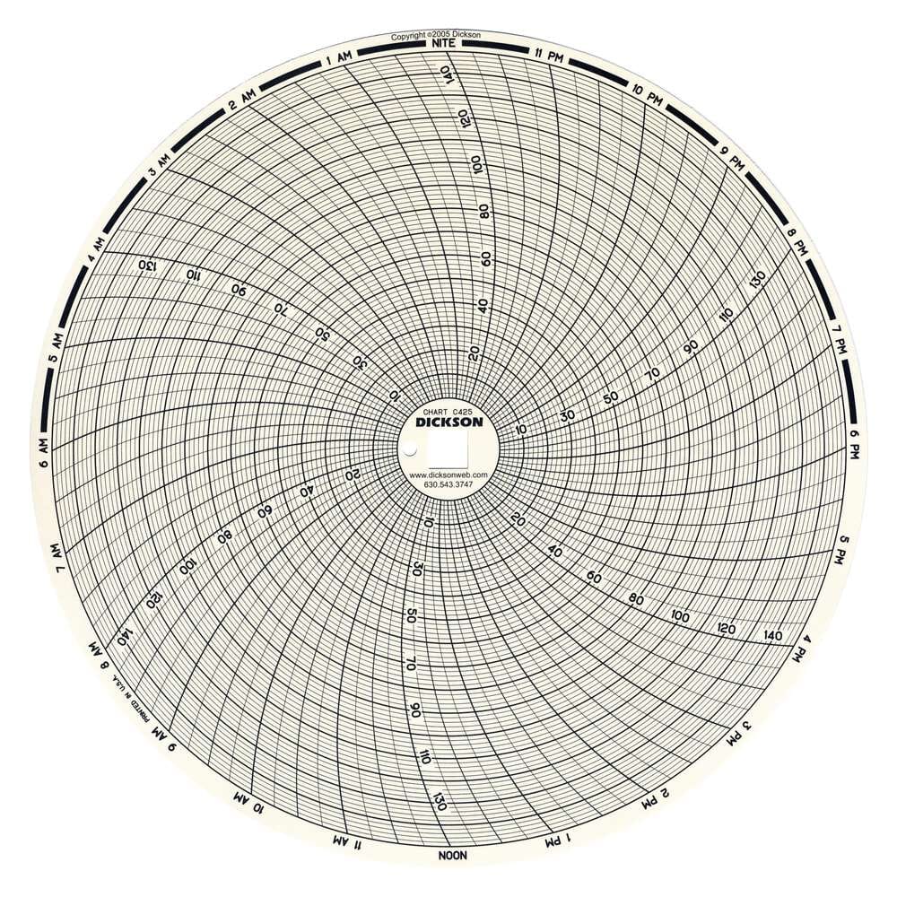 C425 8" (203mm) Chart 24-Hour, 0 to 150 or 0 to 0.15 F/C