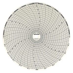 C425 8" (203mm) Chart 24-Hour, 0 to 150 or 0 to 0.15 F/C
