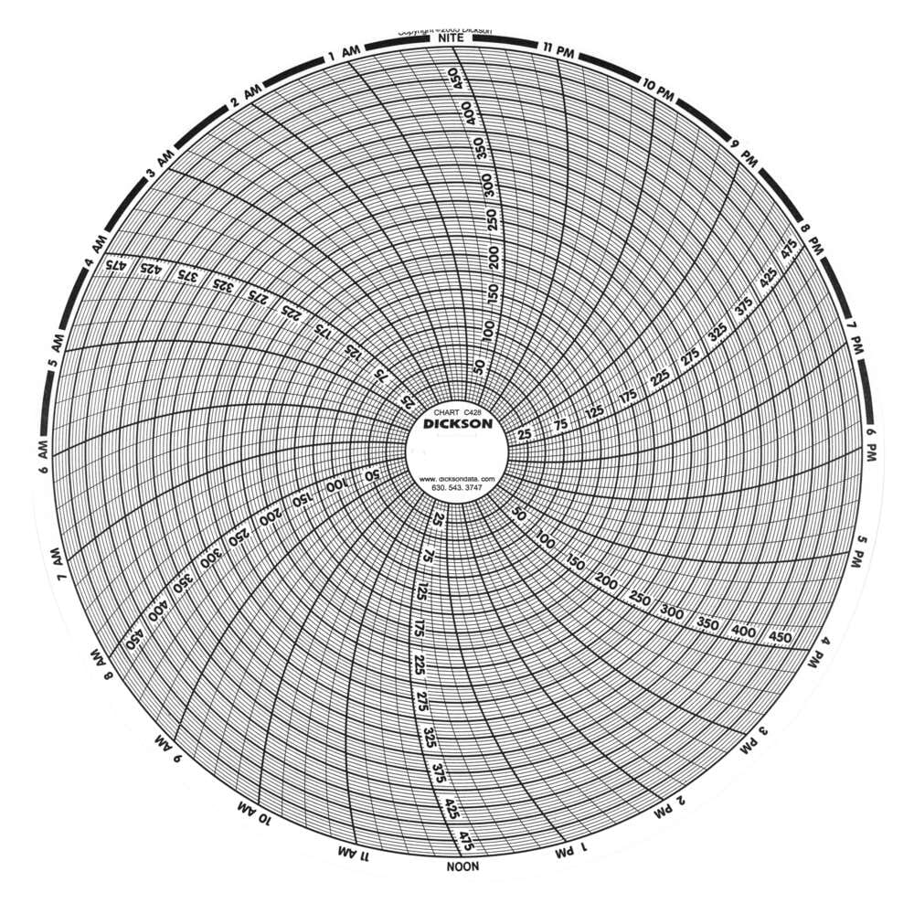 C428 8" (203mm) Chart 24-Hour, 0 to 500 F/C