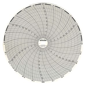 C432 8" (203mm) Chart 24-Hour, 0 to 250 or 0 to 0.25 F/C