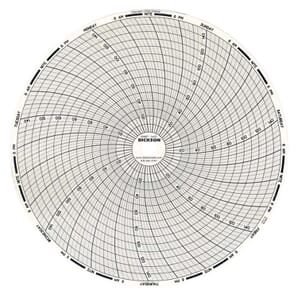 C435 8" (203mm) Chart 7-Dday, 0 to 150 or 0 to 0.15 F/C