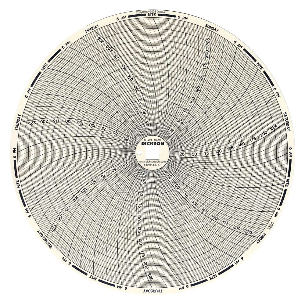 C439 8" (203mm) Chart 7-Day, 0 to 250 or 0 to 0.25 F/C