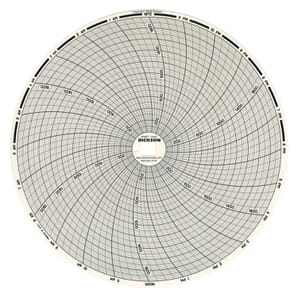 C443 8" (203mm) Chart 24-Hour, 0 to 2000 F