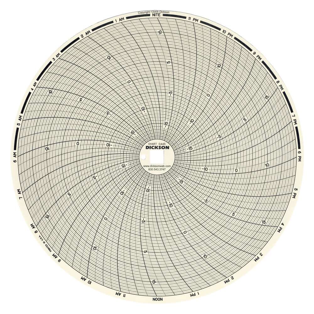C445 8" (203mm) Chart 24-Hour, -20 to 20 F/C