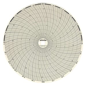 C445 8" (203mm) Chart 24-Hour, -20 to 20 F/C