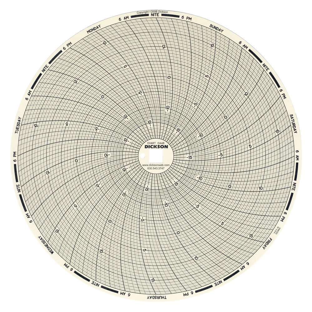 C448 8" (203mm) Chart 7-Day, -20 to 20 F/C