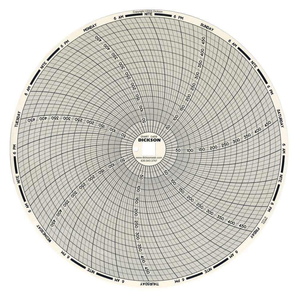 C459 8" (203mm) Chart 7-Day, 0 to 500 F/C