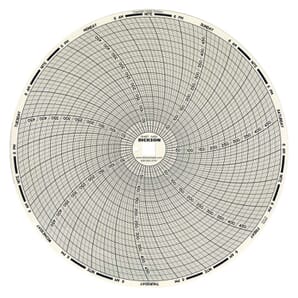 C459 8" (203mm) Chart 7-Day, 0 to 500 F/C