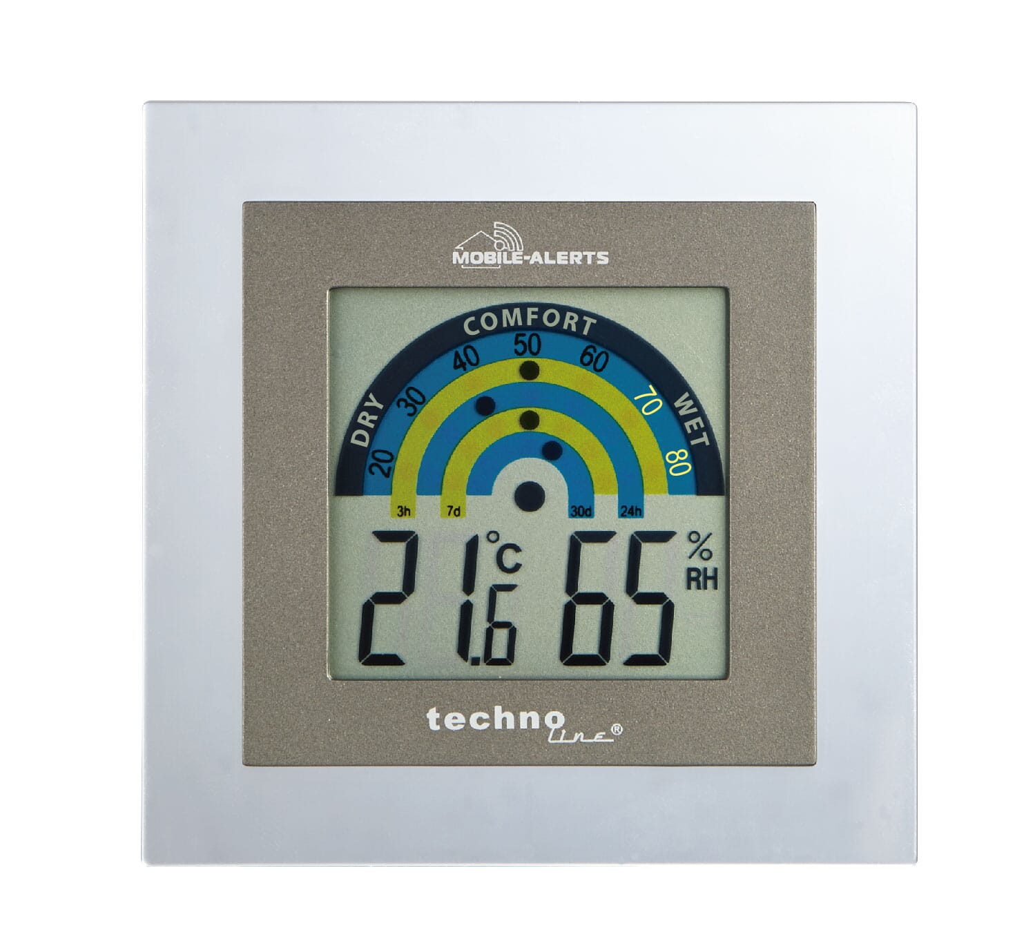 Mobile Alerts MA10230 Indoor Climate Station