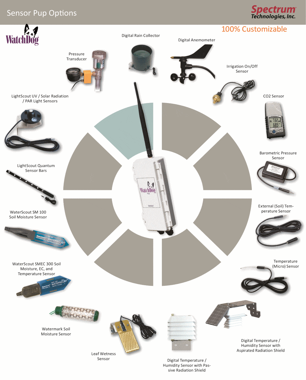 https://assets.tempcon.co.uk/media/wysiwyg/EnviroMonitors/Temperature-humidity-sensors-etc-for-Spectrum-WatchDog-Pups-1000px.gif